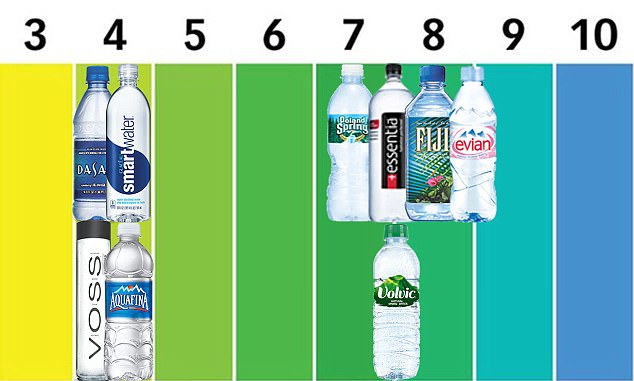 Hydration water bottle chart