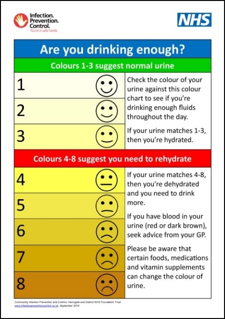 are you drinking enough table