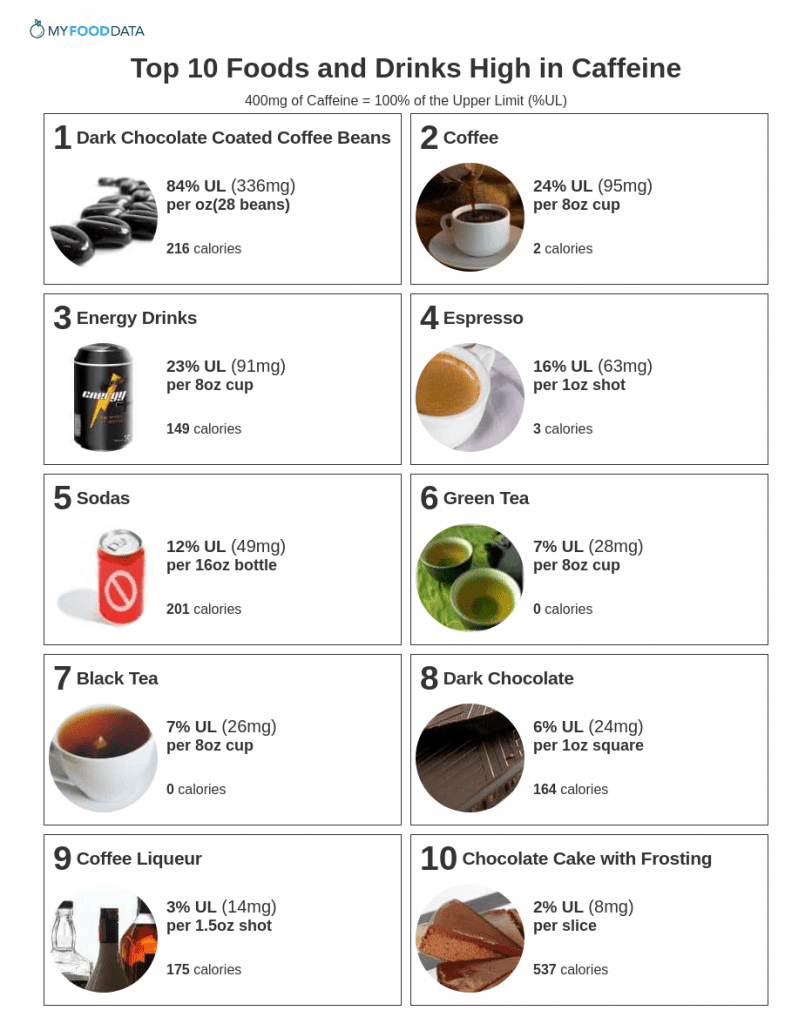 Hydration and caffeine